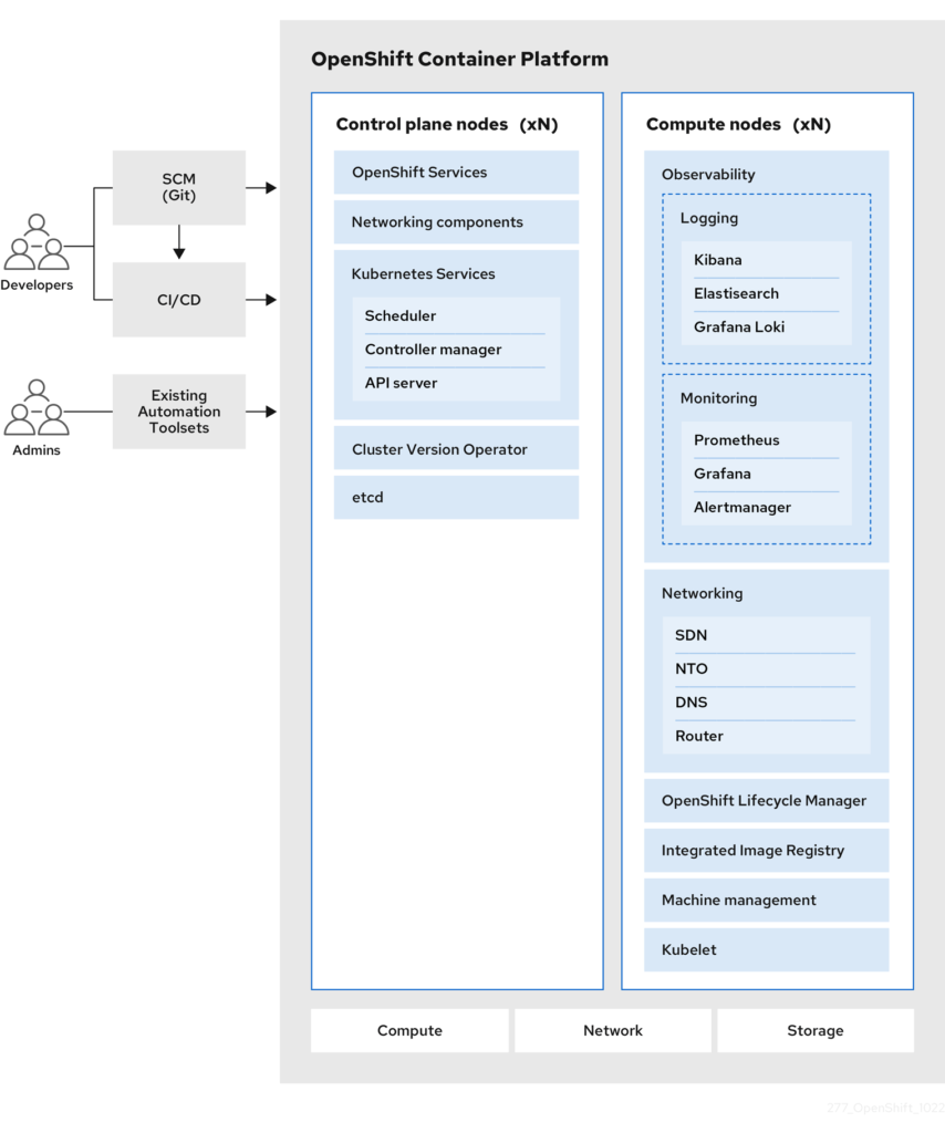 openshift چیست ؟